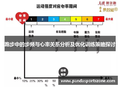 跑步中的步频与心率关系分析及优化训练策略探讨