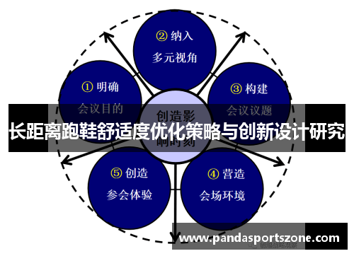 长距离跑鞋舒适度优化策略与创新设计研究