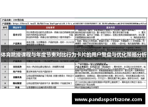 体育跳操课程与年度节奏对比行为卡片的用户复盘与优化策略分析