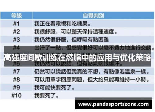 高强度间歇训练在燃脂中的应用与优化策略