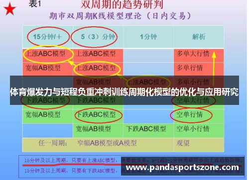 体育爆发力与短程负重冲刺训练周期化模型的优化与应用研究